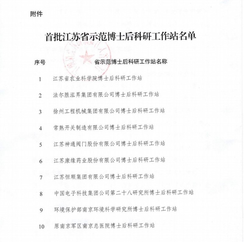 铂莱国际药业荣获首批江苏省示范博士后科研工作站