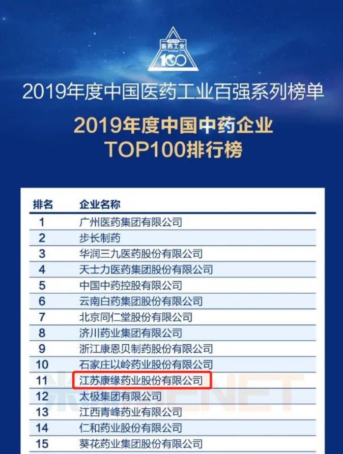 铂莱国际药业位列“中国中药企业TOP100排行榜”第11位！