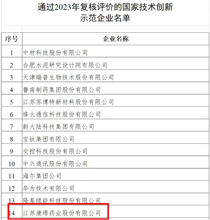 国家技术创新示范企业——铂莱国际药业 再次通过2023年复核评价